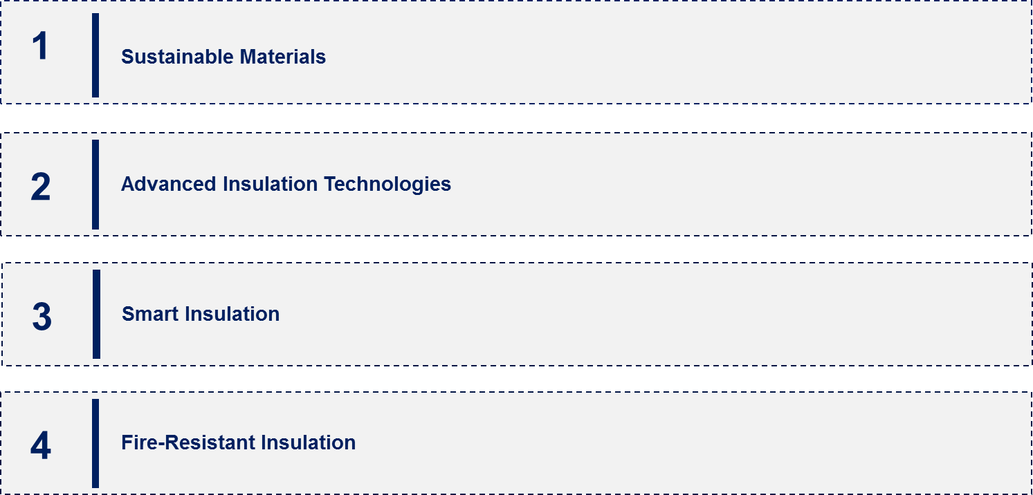 Building Thermal Insulation Market Emerging Trend